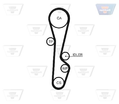 ZAHNRIEMEN OPTIBELT ZRK1120 3