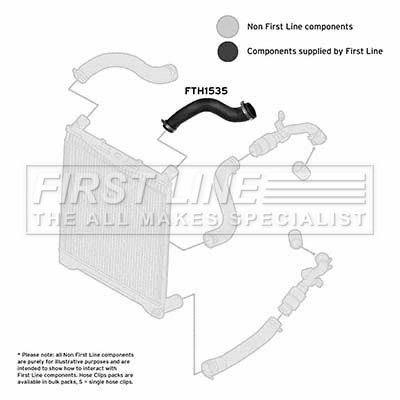 FIRST LINE FTH1535 Турбина  для LAND ROVER RANGE ROVER III (L322) 3.6 D 4x4