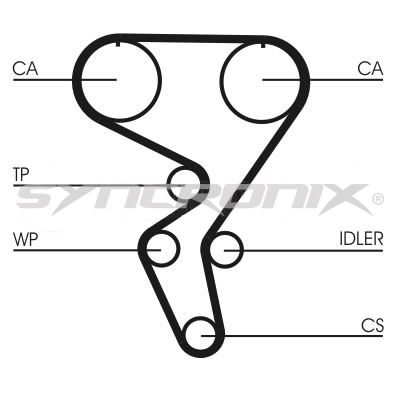 SY110724 SYNCRONIX Комплект ремня ГРМ