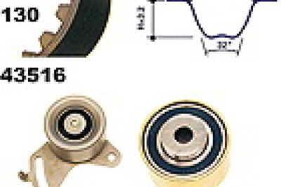 SET CUREA DE DISTRIBUTIE