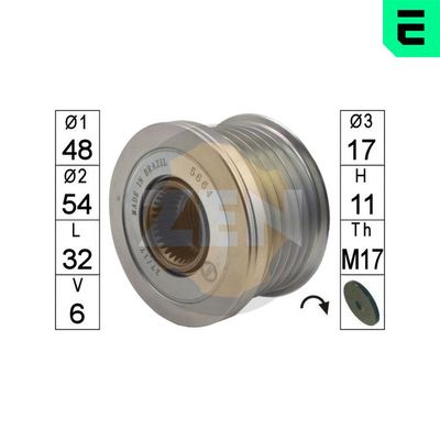 SISTEM ROATA LIBERA GENERATOR