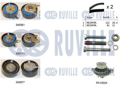 Vodní pumpa + sada ozubeného řemene RUVILLE 5503851