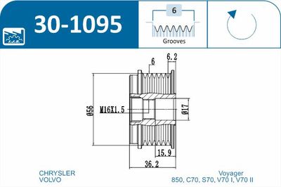 SISTEM ROATA LIBERA GENERATOR IJS GROUP 301095 1