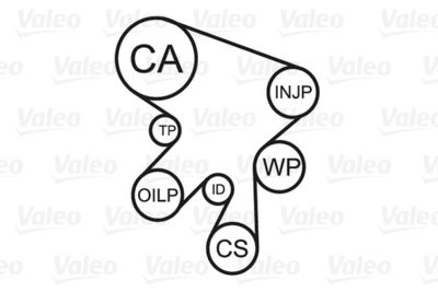 SET POMPA APA + CUREA DINTATA VALEO 614640 1