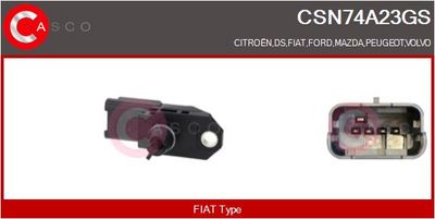 SENZOR PRESIUNE GALERIE ADMISIE