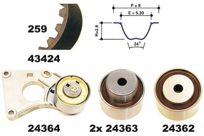 SET CUREA DE DISTRIBUTIE