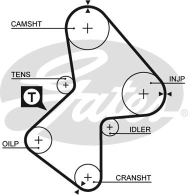 Tand/styrremssats GATES K055486XS