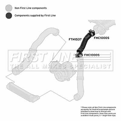 Charge Air Hose FIRST LINE FTH1537