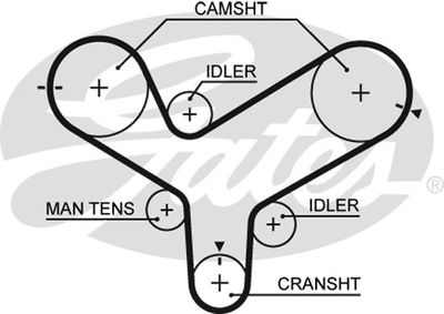 GATES 5342XS Ремень ГРМ  для MAZDA 929 (Мазда 929)