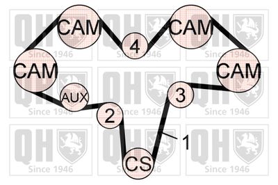 SET CUREA DE DISTRIBUTIE QUINTON HAZELL QBK733 1