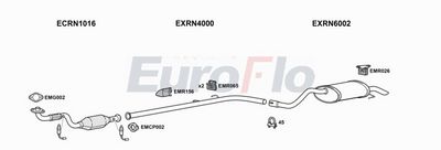 Układ wydechowy EUROFLO RNCLI121008A00