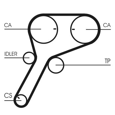 CUREA DE DISTRIBUTIE