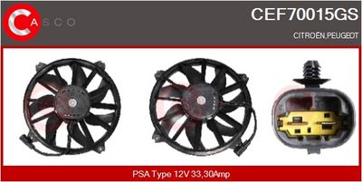 MOTOR ELECTRIC VENTILATOR