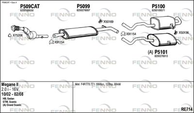 Układ wydechowy FENNO RE714