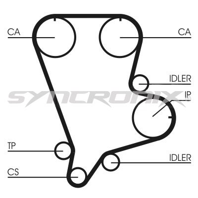 SY0993N SYNCRONIX Зубчатый ремень