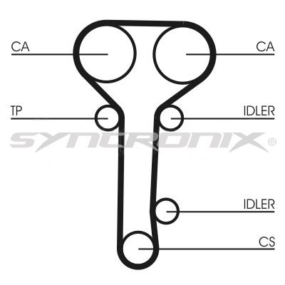 SY110978 SYNCRONIX Комплект ремня ГРМ