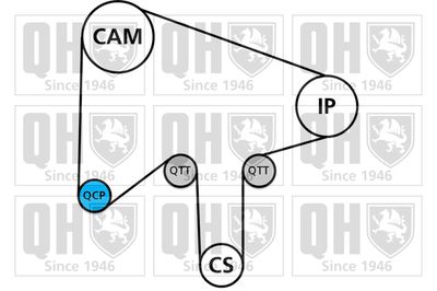 SET CUREA DE DISTRIBUTIE QUINTON HAZELL QBK829 1