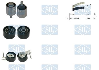 SET CUREA DE DISTRIBUTIE