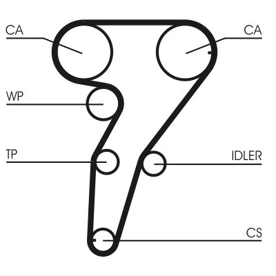 CUREA DE DISTRIBUTIE CONTINENTAL CTAM CT947 1