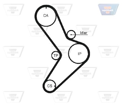 CUREA DE DISTRIBUTIE OPTIBELT ZRK1100 2