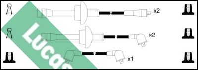 SET CABLAJ APRINDER LUCAS LUC7074