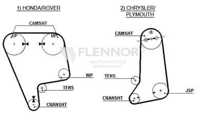 Зубчатый ремень FLENNOR 4126V для CHRYSLER ES