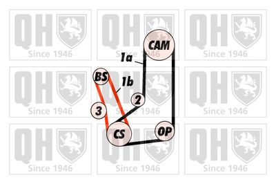 SET CUREA DE DISTRIBUTIE QUINTON HAZELL QBK523 1