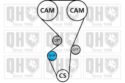 SET CUREA DE DISTRIBUTIE QUINTON HAZELL QBK701 1