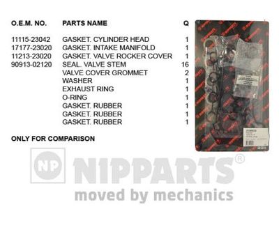 Комплект прокладок, головка цилиндра NIPPARTS J1246033 для DAIHATSU COPEN