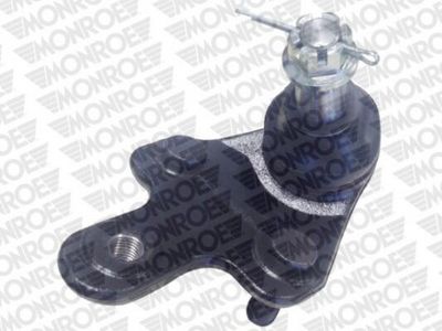 ARTICULATIE SARCINA/GHIDARE