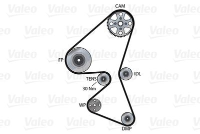 SET POMPA APA + CUREA DINTATA VALEO 614574 1