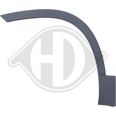 VERBREITERUNG KOTFLüGEL