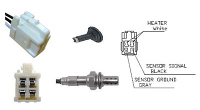 SONDA LAMBDA