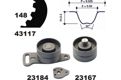 SET CUREA DE DISTRIBUTIE
