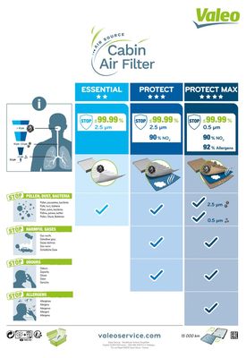 Filter, cabin air 715631