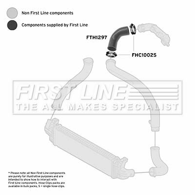 Charge Air Hose FIRST LINE FTH1297