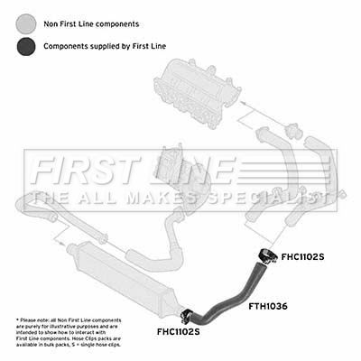 Charge Air Hose FIRST LINE FTH1036