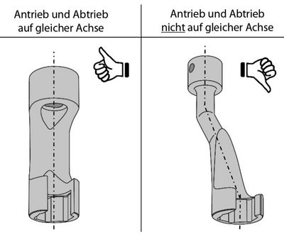 4 Artikelbild