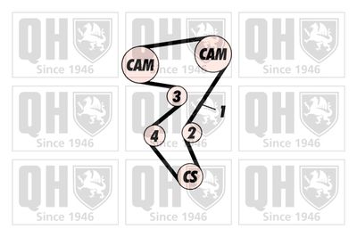SET CUREA DE DISTRIBUTIE QUINTON HAZELL QBK332 1