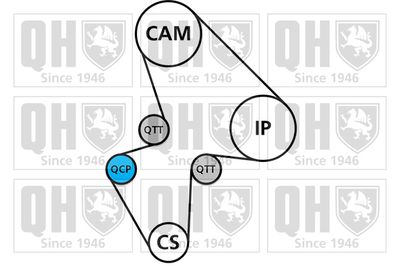 SET CUREA DE DISTRIBUTIE QUINTON HAZELL QBK153 1