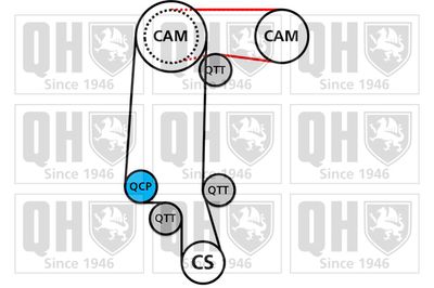 SET CUREA DE DISTRIBUTIE QUINTON HAZELL QBK777 1