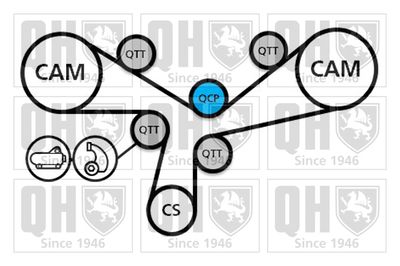 SET CUREA DE DISTRIBUTIE QUINTON HAZELL QBK811 1