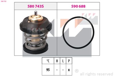 TERMOSTAT LICHID RACIRE