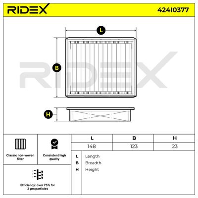 Филтър купе (поленов филтър) RIDEX 424I0377