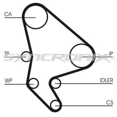 Комплект ремня ГРМ SYNCRONIX SY1101063 для CITROËN NEMO