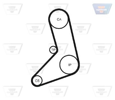 CUREA DE DISTRIBUTIE OPTIBELT ZRK1058 1