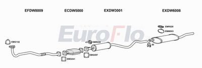 EuroFlo Exhaust System DWNEX15 2004C