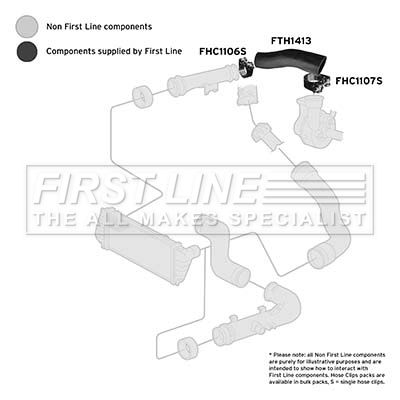 Charge Air Hose FIRST LINE FTH1413