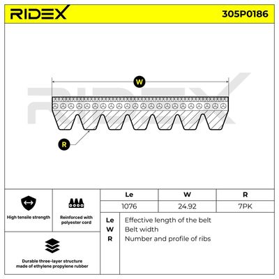 пистов ремък RIDEX 305P0186
