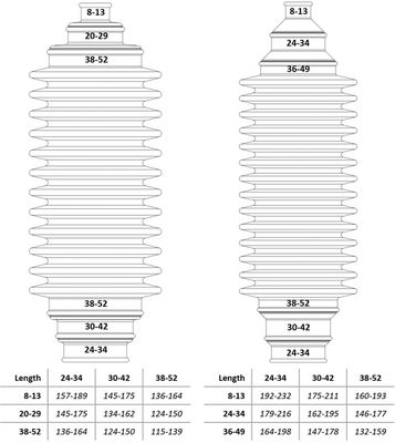 Belgsett, styring Bailcast DBSR500